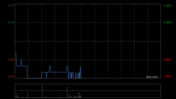 线上配资炒股 中国光大银行将于2月20日派发2024年中期股息