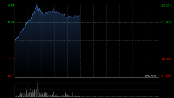 配资炒股网 花旗：上调猫眼娱乐 目标价至9.2港元 评级“买入”