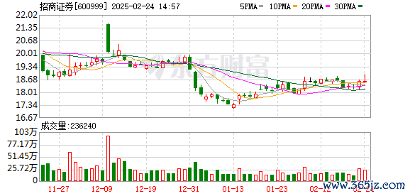 安全的杠杆炒股平台 千亿券商巨头 重磅发声！