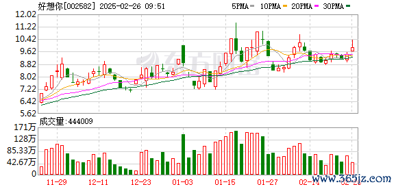 股票交易网上平台 微信小店概念股尾盘再度拉升 好想你、元隆雅图双双涨停